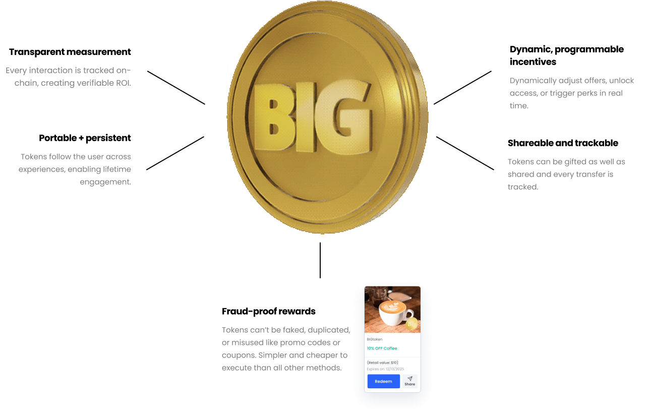 Why Tokens